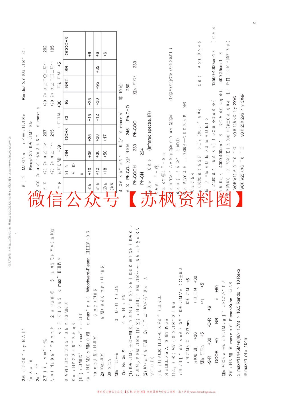 有机化学波谱分析